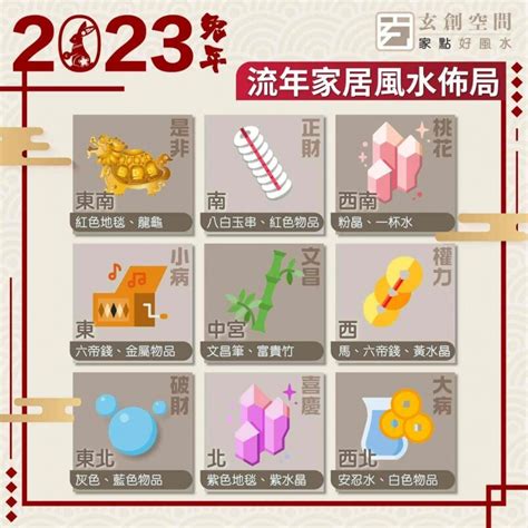 2023五黃|2023 兔年風水佈局｜一文看清2023癸卯年九宮飛星 